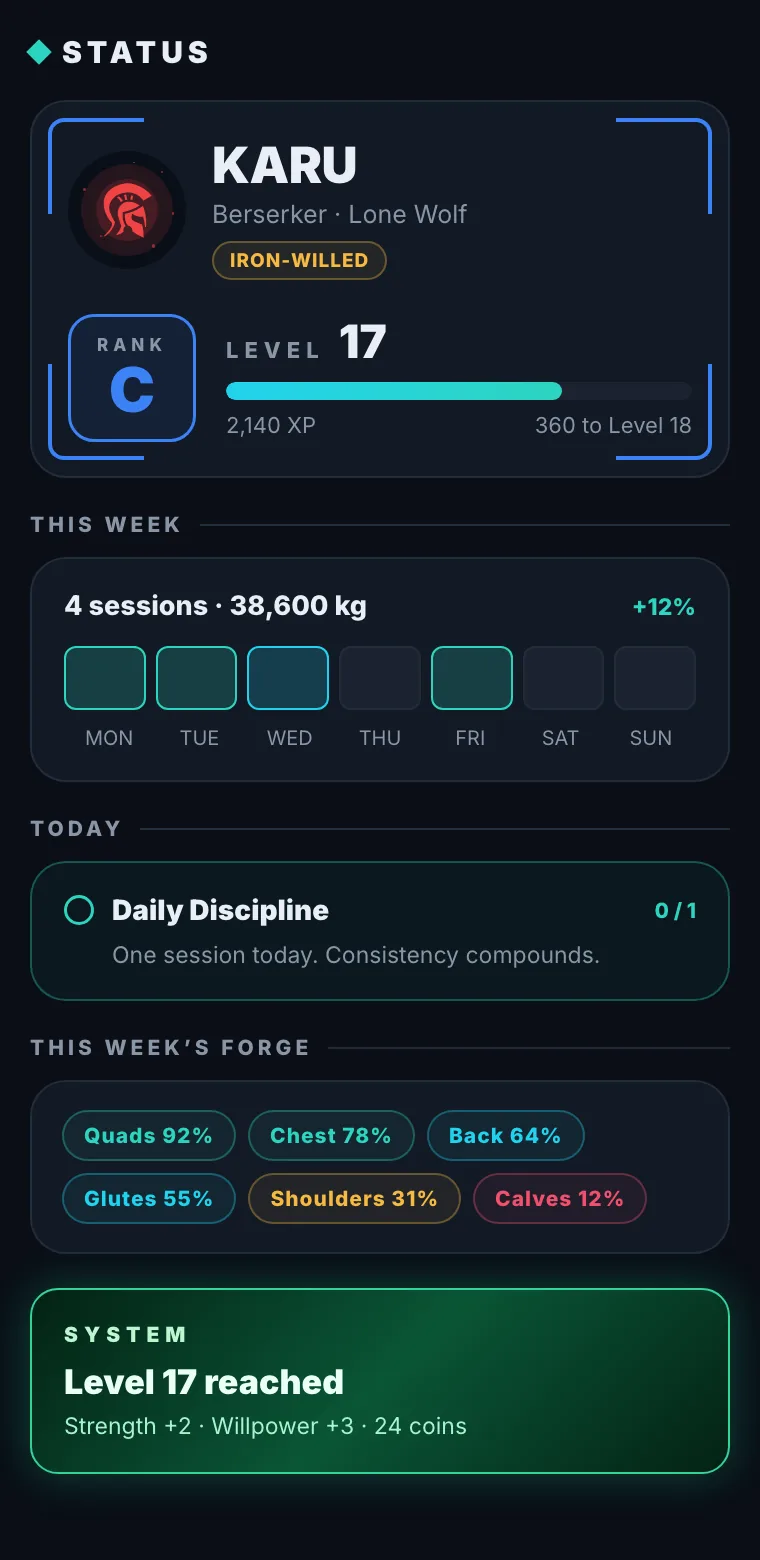 Your training, resolved